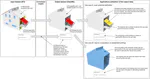 Paper on quality of BIM-GIS conversion