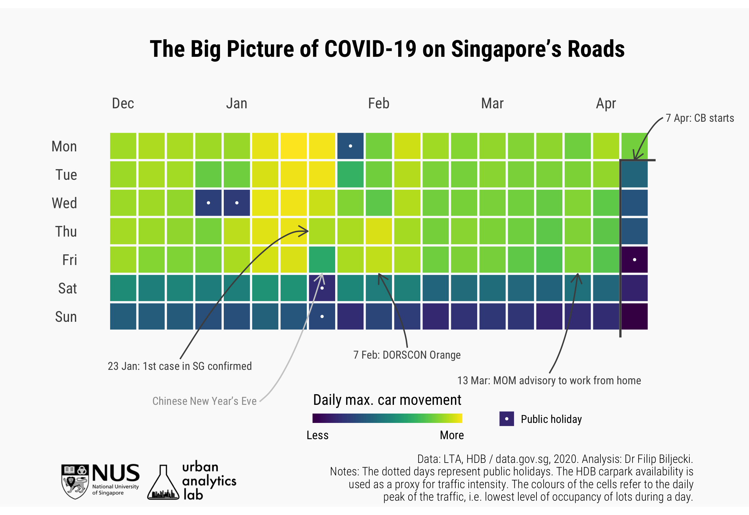 Singapore's urban data affirms the compliance with the Circuit Breaker