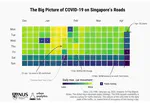 Singapore's urban data affirms the compliance with the Circuit Breaker measures