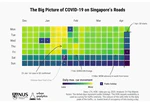 Singapore's urban data affirms the compliance with the Circuit Breaker measures