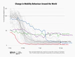 Updated plots on the current mobility situation around the world