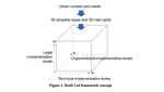 New paper: How might an LoD Logic Framework Help to Bridge the 3D Cadastre Research-to-Practice Gap?