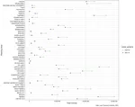 Impact of the pandemic on bus ridership in Singapore