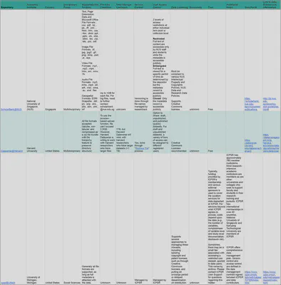 Comparison of academic repositories. Click [here](academic-repos.jpg) for the image in full-size.