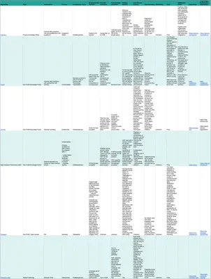 Comparison of general repositories. Click [here](generic-repos.jpg) for the image in full-size.