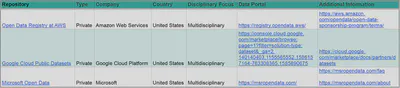 Comparison of repositories provided by private companies. Click [here](private-repos.jpg) for the image in full-size.