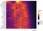 New paper: Population estimation beyond counts—Inferring demographic characteristics