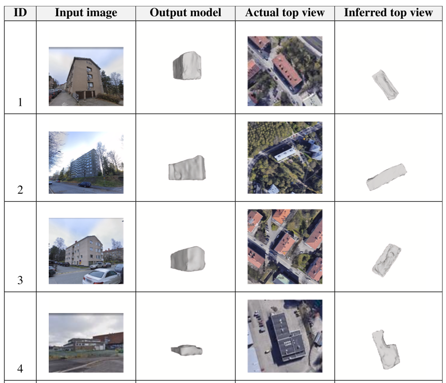 new-paper-3d-building-reconstruction-from-single-street-view-images