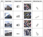 New paper: 3D building reconstruction from single street view images using deep learning