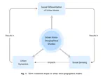 New paper: A review of spatially-explicit GeoAI applications in Urban Geography