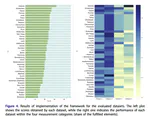 New paper: Assessing and benchmarking 3D city models