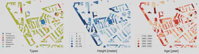 Illustration of the attributes present in Eubucco v0.1. The three maps represent buildings footprints and the buildings attributes present in the database – type, height and construction year – for an example neighborhood in Paris. While the footprint shows the urban morphology of the neighborhood, the attributes enable to distinguish further contexts.