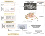 New paper: How spatio-temporal resolution impacts urban energy calibration