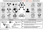 New paper: Crowdsourcing Geospatial Data for Earth and Human Observations: A Review