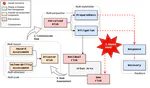 New paper: Continuing from the Sendai Framework midterm: Opportunities for urban digital twins in disaster risk management