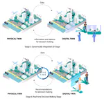 New paper: Assessing governance implications of city digital twin technology: A maturity model approach