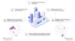 New paper: Predicting building characteristics at urban scale using graph neural networks and street-level context