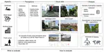 New paper: Understanding Urban Perception with Visual Data
