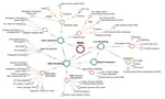 New paper: Techniques and Tools for Integrating Building Material Stock Analysis and Life Cycle Assessment at the Urban Scale