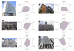 New paper: Evaluating human perception of building exteriors using street view imagery