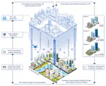 New paper: A perception-powered urban digital twin to support human-centered urban planning and sustainable city development