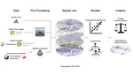 New paper: Examining the causal impacts of the built environment on cycling activities using time-series street view imagery