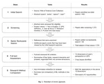 New paper: Understanding the user perspective on urban public spaces