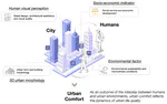 New paper: Developing the urban comfort index