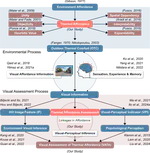 New paper: Thermal comfort in sight