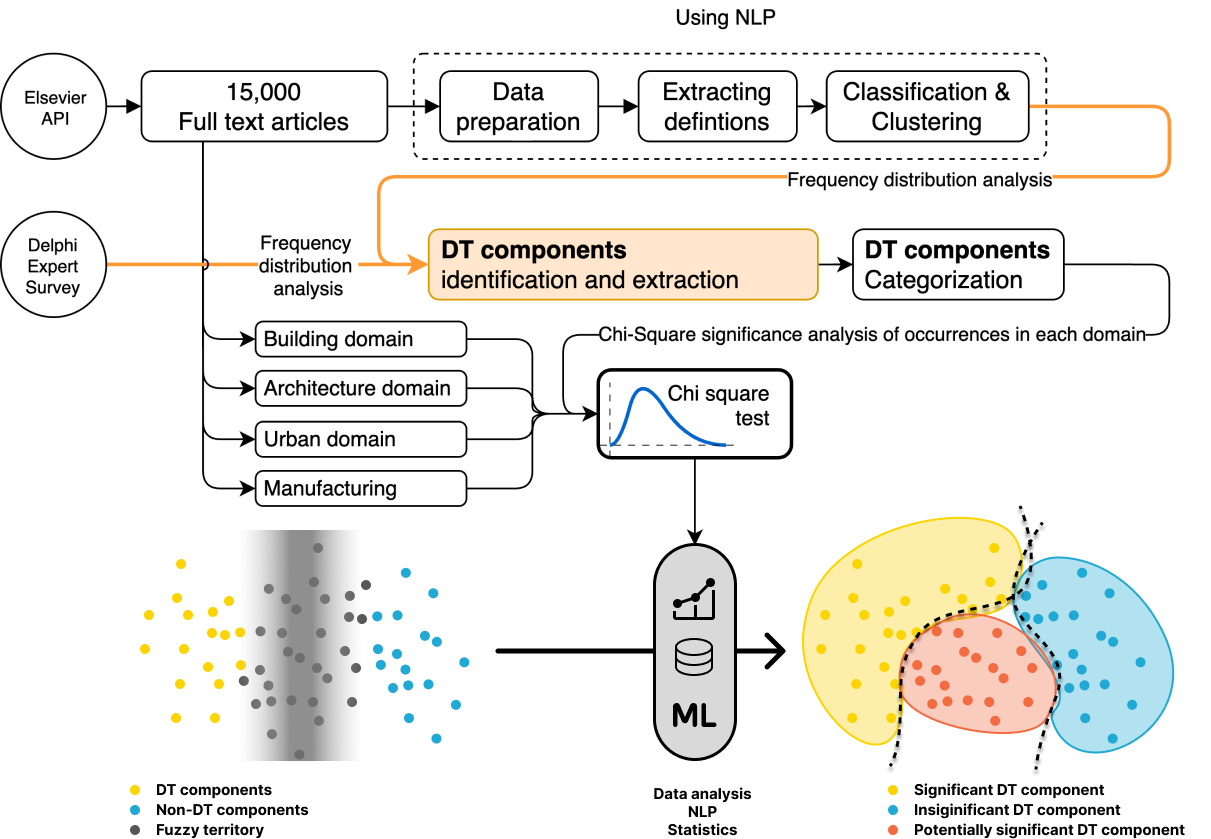 New paper: What is a Digital Twin anyway? | Urban Analytics Lab | Singapore