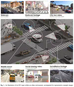 Street view video for urban sensing