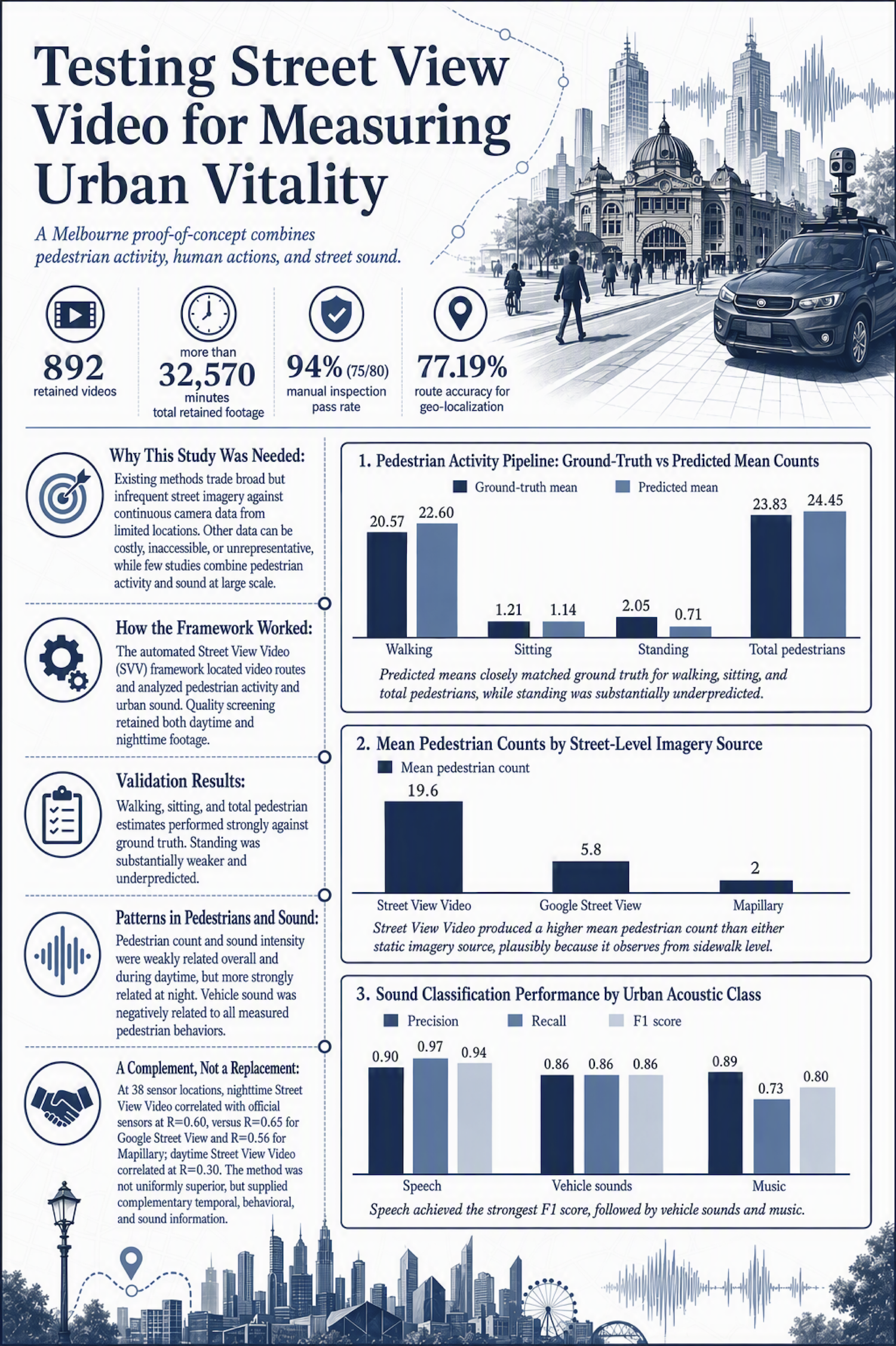 Infographic about the work
