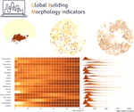 Global Building Morphology Indicators
