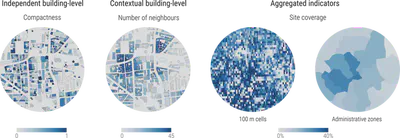 Example of computed indicators at different levels for a part of London. Sources of building and administrative data: (c) OpenStreetMap contributors, GADM.