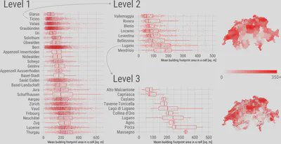 Hierarchical and structured integration of data. These plots and maps were derived from footprint areas of all buildings in Switzerland, and aggregated at multiple levels.