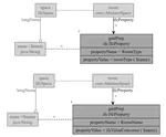 Graph transformation rules for IFC-to-CityGML attribute conversion