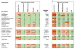 Reference study of CityGML software support: The GeoBIM benchmark 2019---Part II