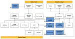 Use cases for district-scale urban digital twins