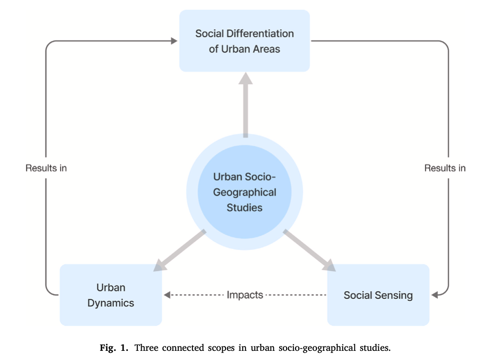 A Review Of Spatially-explicit GeoAI Applications In Urban Geography ...