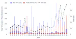 Analytical Framework in Cloud-Native Environments for Auto-Modelling Sparse Human Mobility Considering Memory of Past Contexts