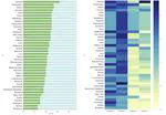 Assessing and benchmarking 3D city models