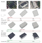 3D building metrics for urban morphology