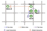 Developing a multiview spatiotemporal model based on deep graph neural networks to predict the travel demand by bus