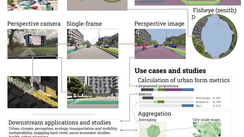 Sensitivity of measuring the urban form and greenery using street-level imagery: A comparative study of approaches and visual perspectives