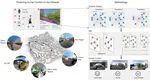 Towards Human-centric Digital Twins: Leveraging Computer Vision and Graph Models to Predict Outdoor Comfort