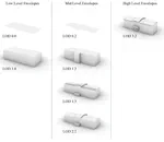 Assessment of the LoD Specification for the Integration of BIM-Derived Building Models in 3D City Models