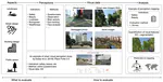 Understanding urban perception with visual data: A systematic review