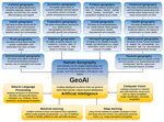 Mapping the landscape and roadmap of geospatial artificial intelligence (GeoAI) in quantitative human geography: An extensive systematic review