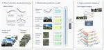 Microclimate Vision: Multimodal prediction of climatic parameters using street-level and satellite imagery