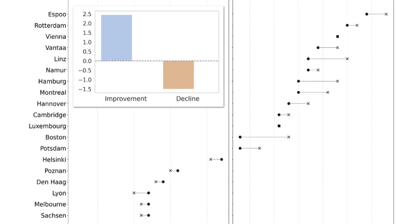 Evaluating the development of open 3D city models: a multidimensional assessment